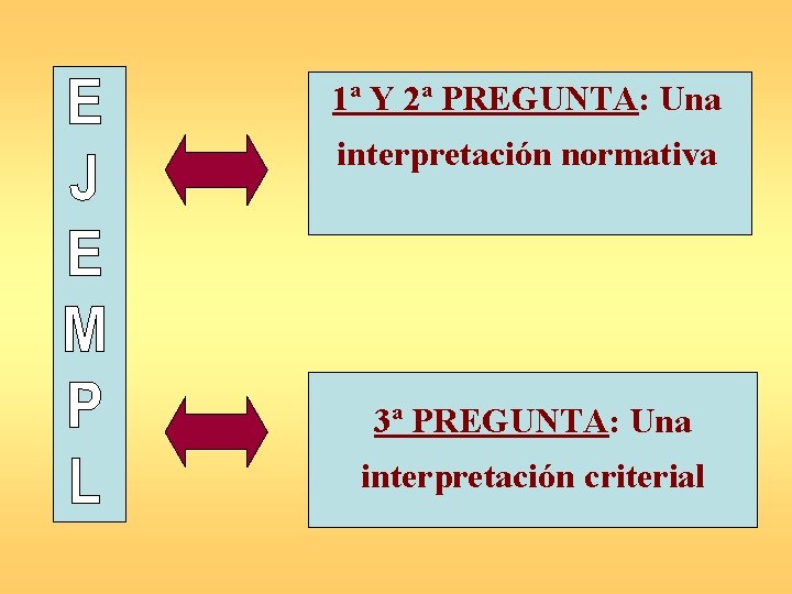 1ª Y 2ª PREGUNTA: Una interpretación normativa 3ª PREGUNTA: Una interpretación criterial 