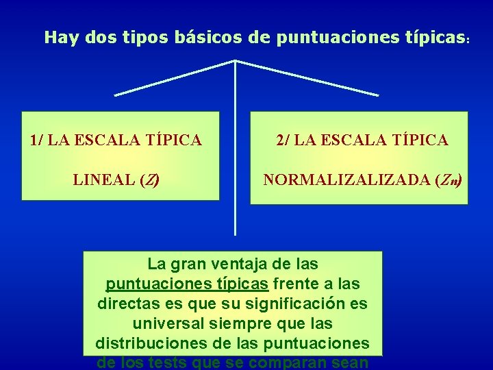 Hay dos tipos básicos de puntuaciones típicas: 1/ LA ESCALA TÍPICA 2/ LA ESCALA