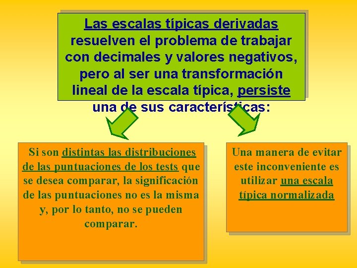 Las escalas típicas derivadas resuelven el problema de trabajar con decimales y valores negativos,