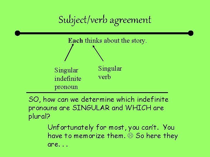 Subject/verb agreement Each thinks about the story. Singular indefinite pronoun Singular verb SO, how