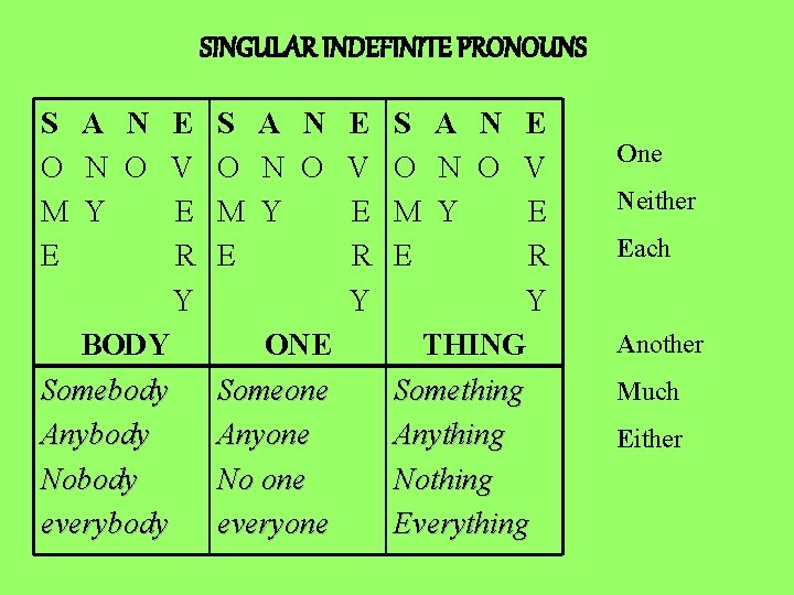 SINGULAR INDEFINITE PRONOUNS S A N E S A N O V O N