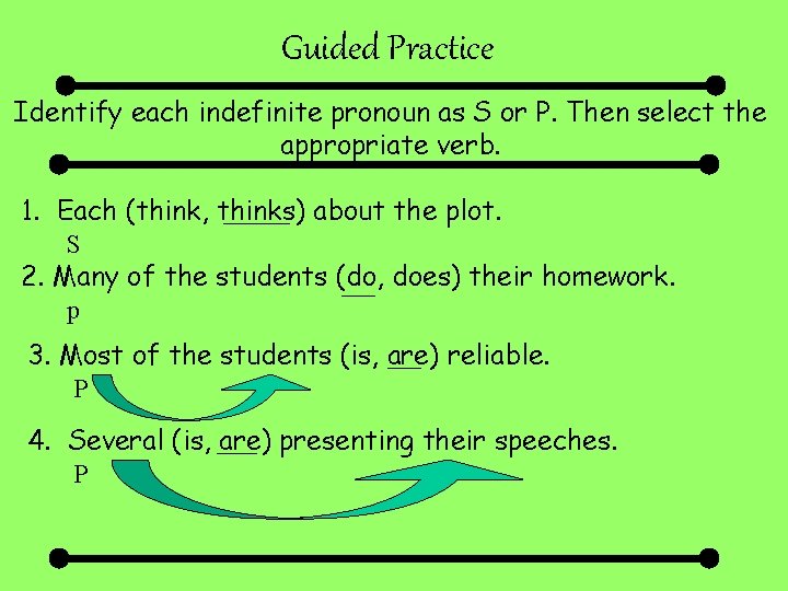 Guided Practice Identify each indefinite pronoun as S or P. Then select the appropriate