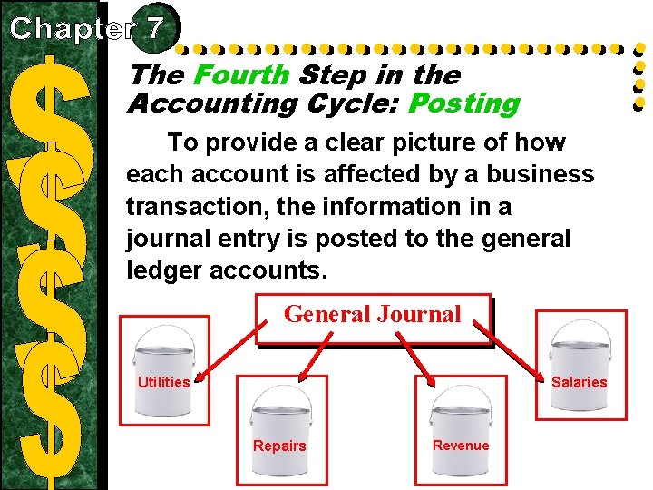 The Fourth Step in the Accounting Cycle: Posting To provide a clear picture of