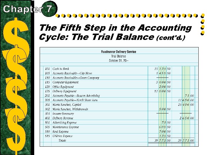 The Fifth Step in the Accounting Cycle: The Trial Balance (cont'd. ) 