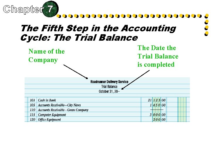 The Fifth Step in the Accounting Cycle: The Trial Balance Name of the Company