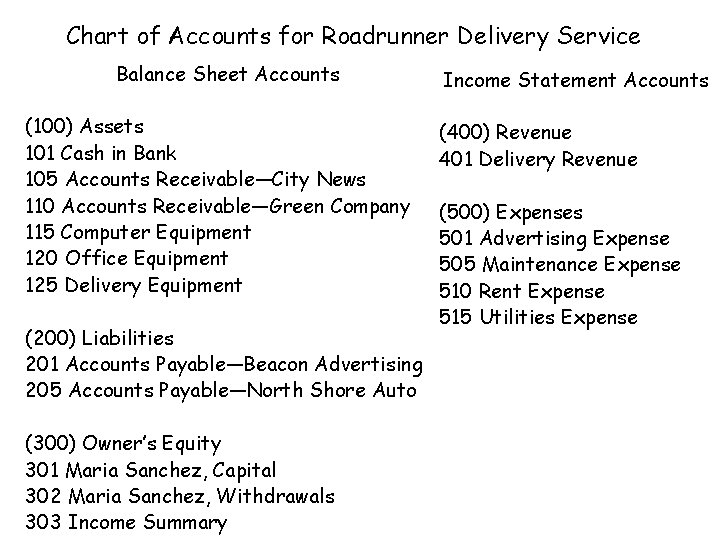 Chart of Accounts for Roadrunner Delivery Service Balance Sheet Accounts (100) Assets 101 Cash