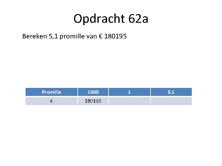 Opdracht 62 a Bereken 5, 1 promille van € 180195 Promille 1000 € 180195