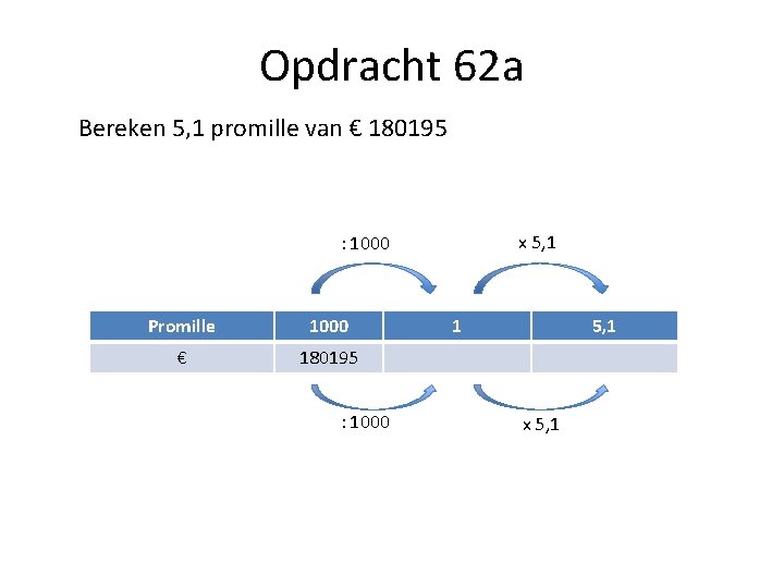 Opdracht 62 a Bereken 5, 1 promille van € 180195 x 5, 1 :