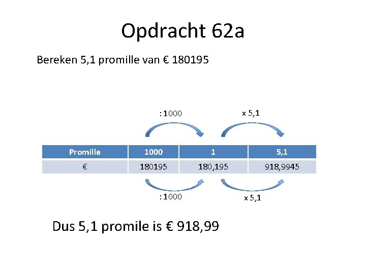Opdracht 62 a Bereken 5, 1 promille van € 180195 x 5, 1 :