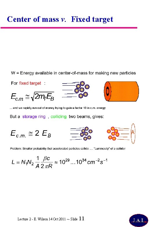 Center of mass v. Fixed target Lecture 2 - E. Wilson 14 Oct 2011