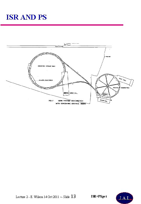 ISR AND PS Lecture 2 - E. Wilson 14 Oct 2011 –- Slide 13