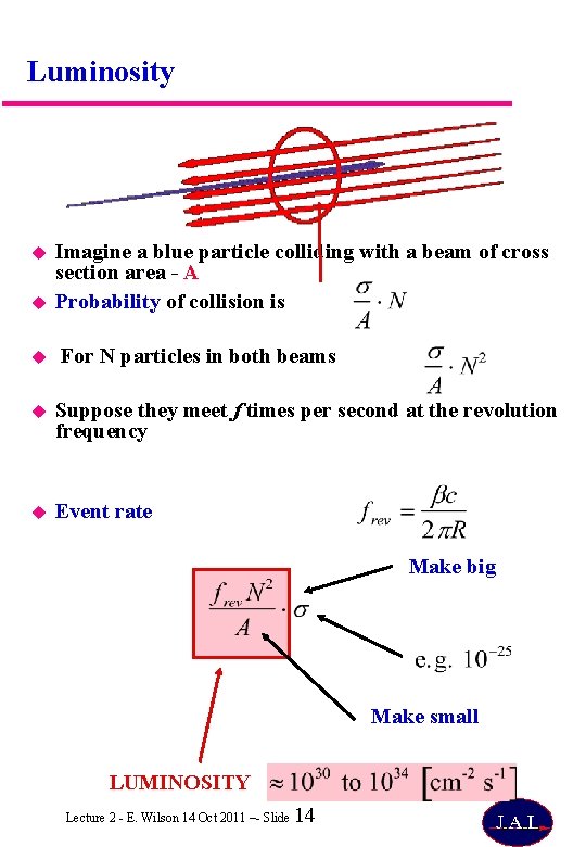 Luminosity Imagine a blue particle colliding with a beam of cross section area -