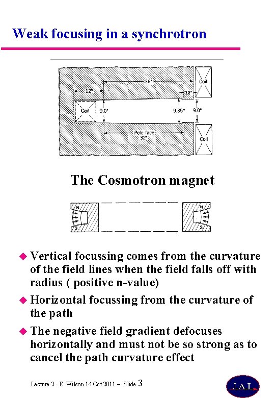 Weak focusing in a synchrotron The Cosmotron magnet Vertical focussing comes from the curvature