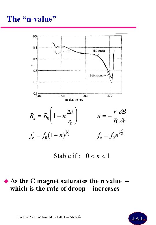 The “n-value” As the C magnet saturates the n value – which is the