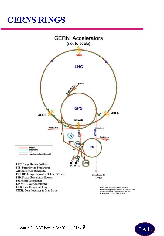 CERNS RINGS Lecture 2 - E. Wilson 14 Oct 2011 –- Slide 9 