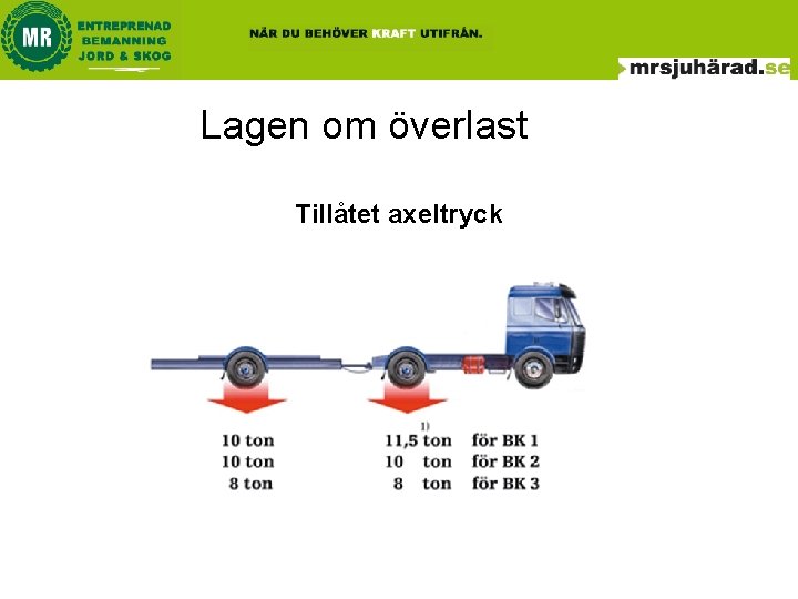 Lagen om överlast Tillåtet axeltryck Lagen om överlast Tillåtet axeltryck