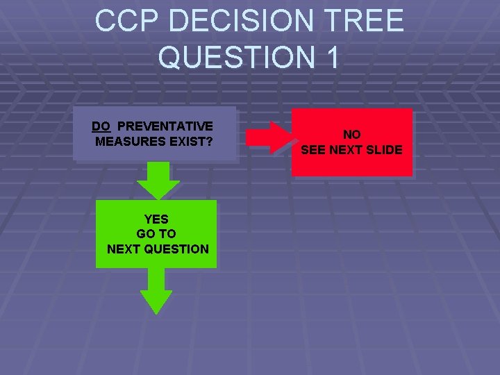 CCP DECISION TREE QUESTION 1 DO PREVENTATIVE MEASURES EXIST? YES GO TO NEXT QUESTION