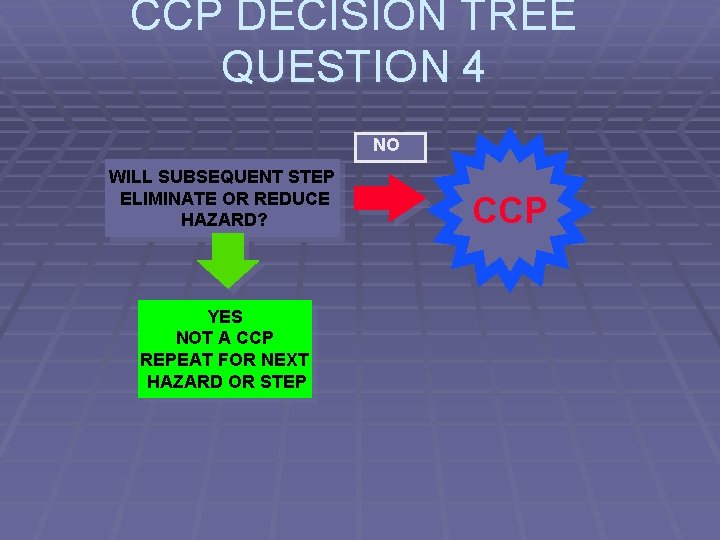 CCP DECISION TREE QUESTION 4 NO WILL SUBSEQUENT STEP ELIMINATE OR REDUCE HAZARD? YES