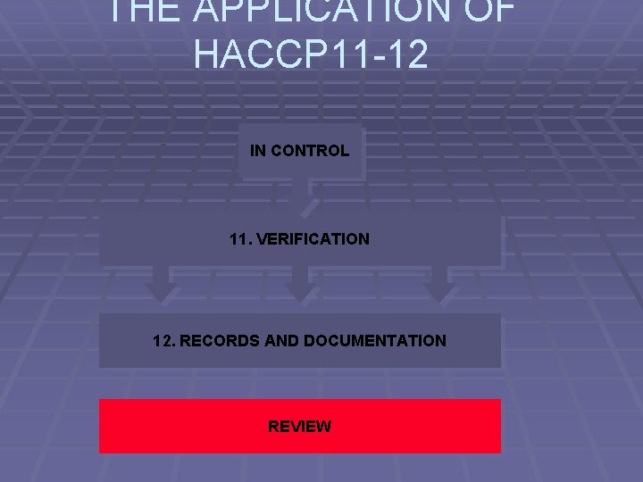 THE APPLICATION OF HACCP 11 -12 IN CONTROL 11. VERIFICATION 12. RECORDS AND DOCUMENTATION