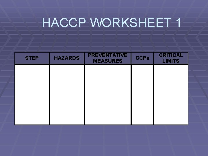 HACCP WORKSHEET 1 STEP HAZARDS PREVENTATIVE MEASURES CCPs CRITICAL LIMITS 