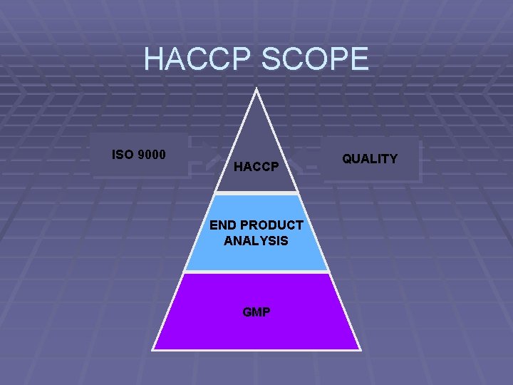 HACCP SCOPE ISO 9000 HACCP END PRODUCT ANALYSIS GMP QUALITY 