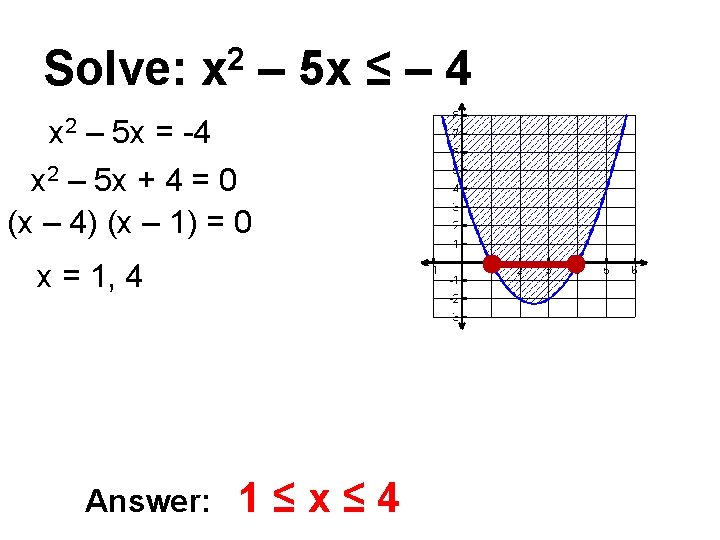 Solve: 2 x – 5 x ≤ – 4 x 2 – 5 x