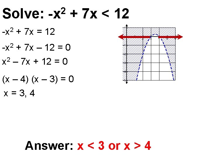 Solve: -x 2 + 7 x < 12 -x 2 + 7 x =