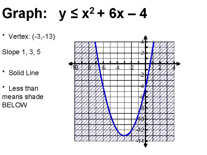 Graph: y ≤ x 2 + 6 x – 4 * Vertex: (-3, -13)