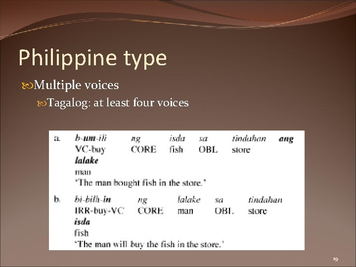 Philippine type Multiple voices Tagalog: at least four voices 19 