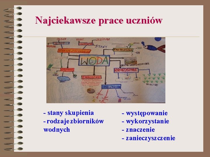 Najciekawsze prace uczniów - stany skupienia - rodzaje zbiorników wodnych - występowanie - wykorzystanie