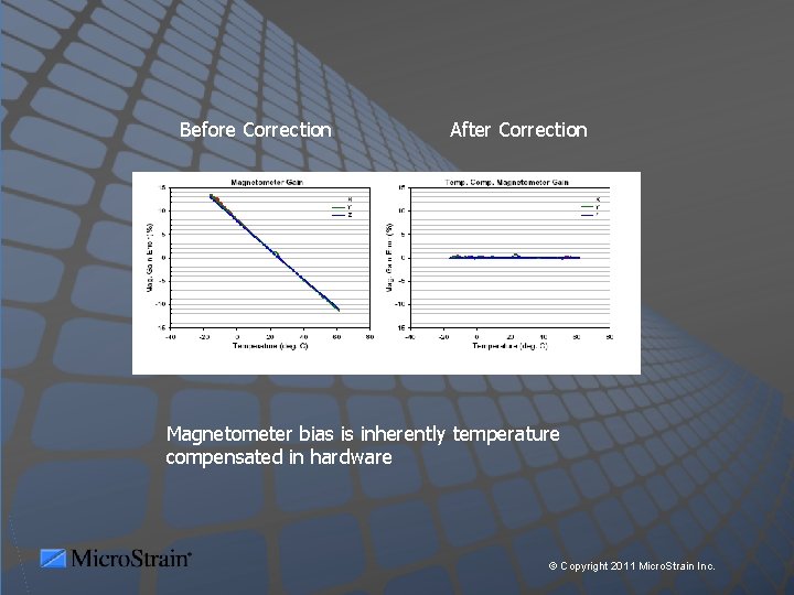 Before Correction After Correction Magnetometer bias is inherently temperature compensated in hardware © Copyright