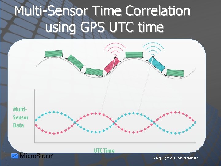 Multi-Sensor Time Correlation using GPS UTC time © Copyright 2011 Micro. Strain Inc. 