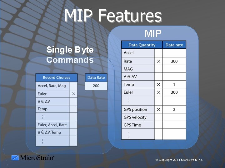 MIP Features MIP Single Byte Commands © Copyright 2011 Micro. Strain Inc. 