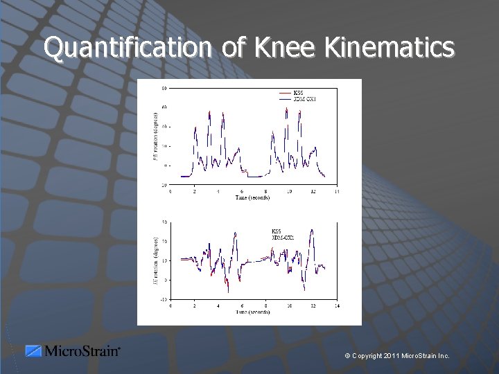 Quantification of Knee Kinematics © Copyright 2011 Micro. Strain Inc. 