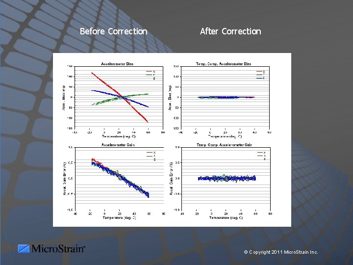 Before Correction After Correction W © Copyright 2011 Micro. Strain Inc. 