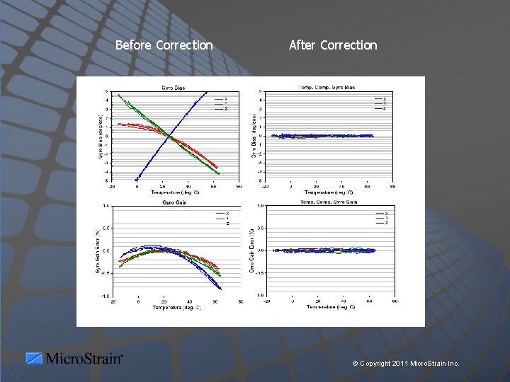 Before Correction After Correction © Copyright 2011 Micro. Strain Inc. 