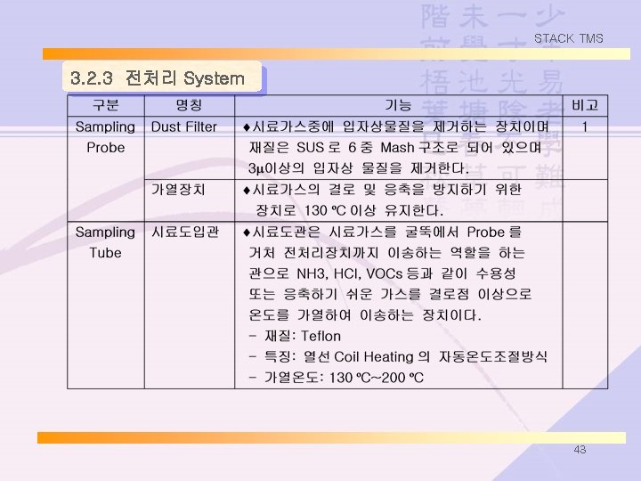 STACK TMS 3. 2. 3 전처리 System 43 