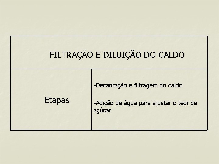 FILTRAÇÃO E DILUIÇÃO DO CALDO -Decantação e filtragem do caldo Etapas -Adição de água