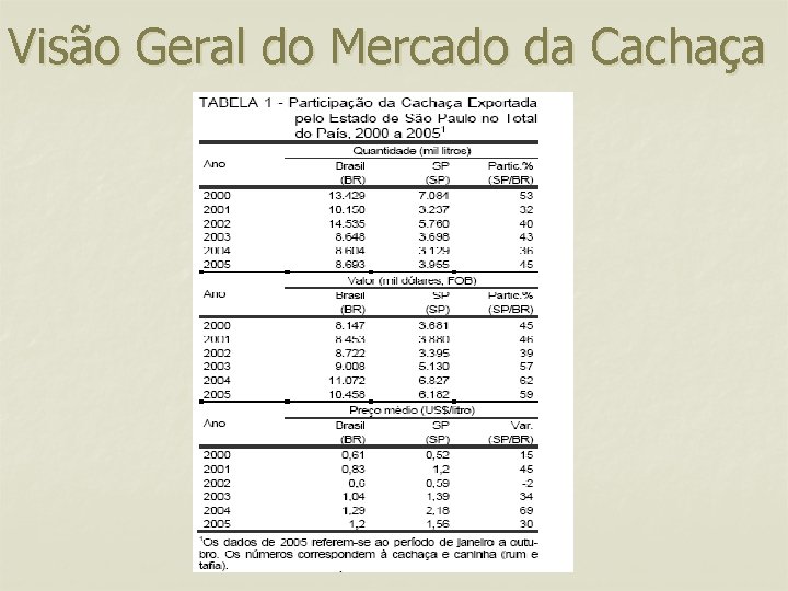 Visão Geral do Mercado da Cachaça 