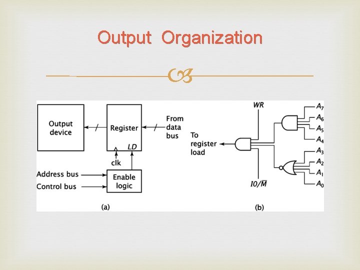 Output Organization 