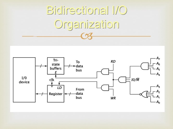 Bidirectional I/O Organization 