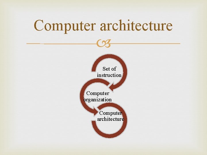 Computer architecture Set of instruction Computer organization Computer architecture 