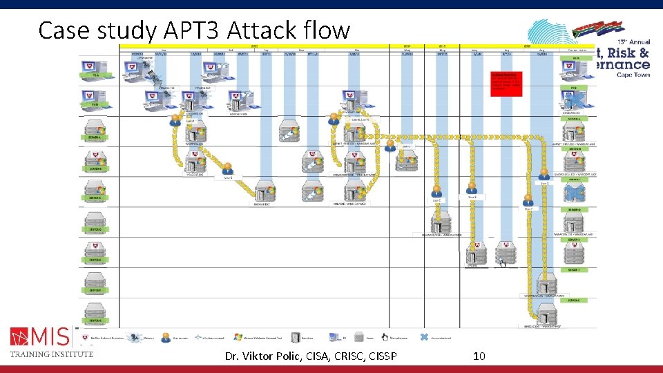 Case study APT 3 Attack flow Dr. Viktor Polic, CISA, CRISC, CISSP 10 Case study APT 3 Attack flow Dr. Viktor Polic, CISA, CRISC, CISSP 10