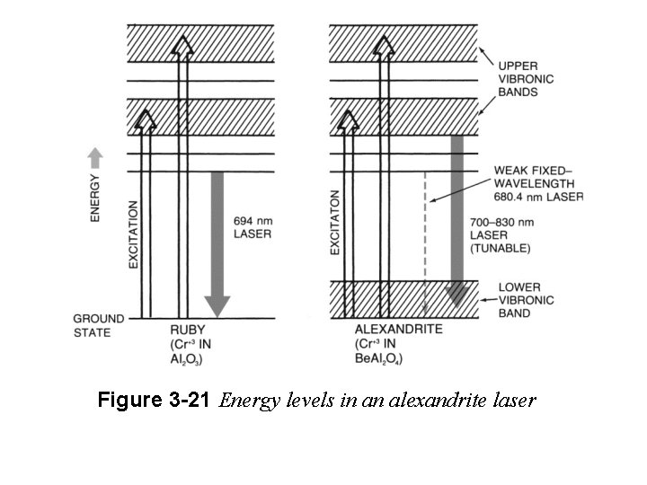 Figure 3 -21 Energy levels in an alexandrite laser 
