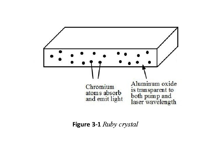 Figure 3 -1 Ruby crystal 
