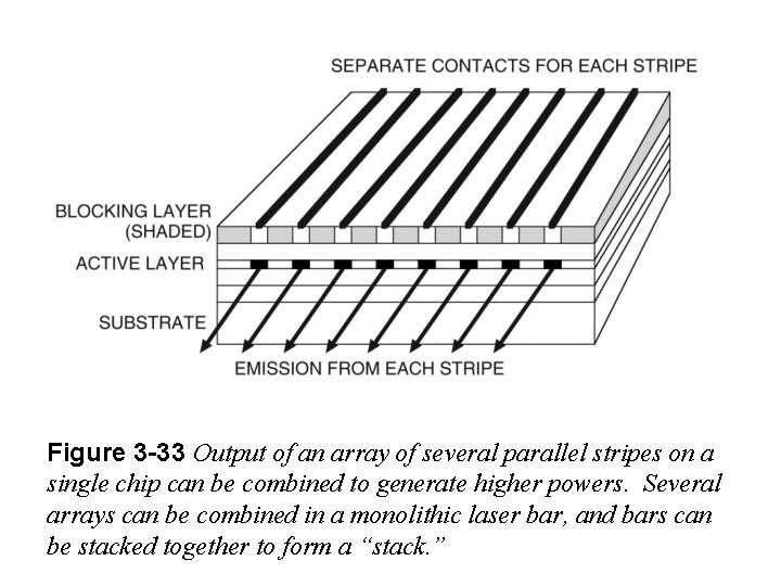 Figure 3 -33 Output of an array of several parallel stripes on a single