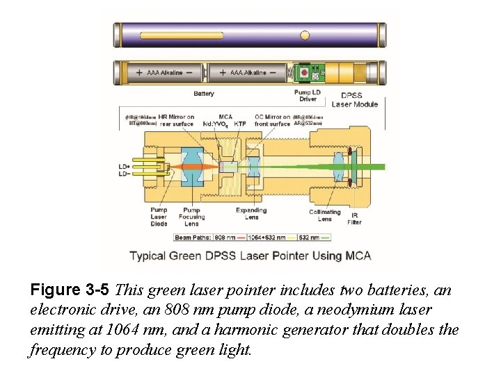 Figure 3 -5 This green laser pointer includes two batteries, an electronic drive, an