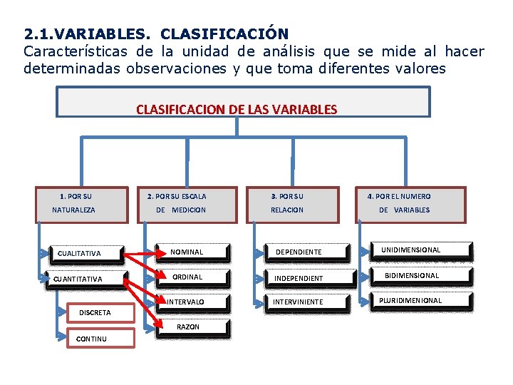 2. 1. VARIABLES. CLASIFICACIÓN Características de la unidad de análisis que se mide al