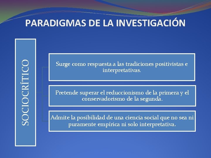 SOCIOCRÍTICO PARADIGMAS DE LA INVESTIGACIÓN Surge como respuesta a las tradiciones positivistas e interpretativas.