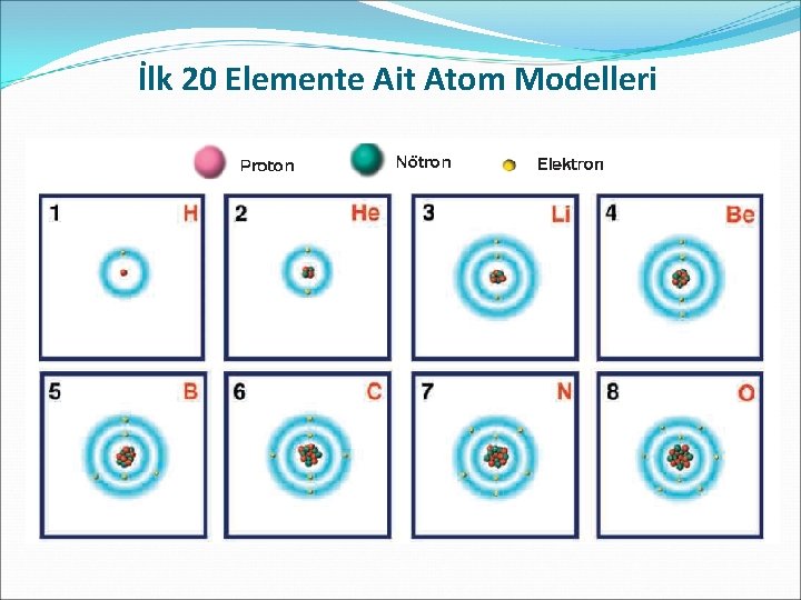 İlk 20 Elemente Ait Atom Modelleri 